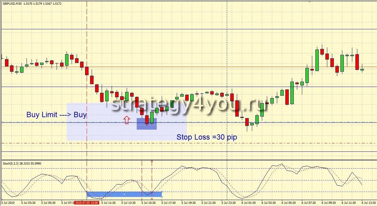 Forex hurstville