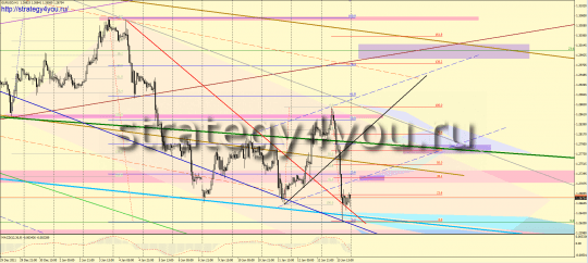 Forex forecast for EURUSD for the next week - 16-20 January 2012