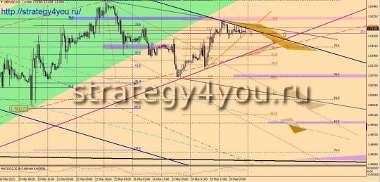 Закрытие месяца по GBPUSD