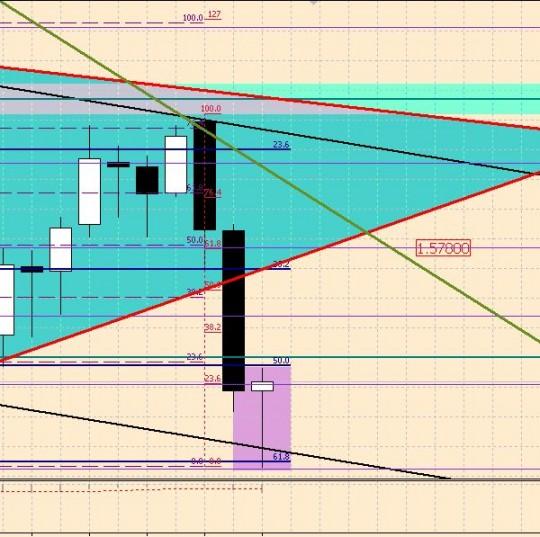 Закрытие месяца по GBPUSD