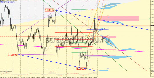 Weekly Forex Forecast