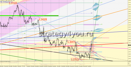 День пятницы евро/доллар закрыл белой свечей почти с равноценными хвостами сверху и снизу День пятницы евро/доллар закрыл белой свечей почти с равноценными хвостами сверху и снизу