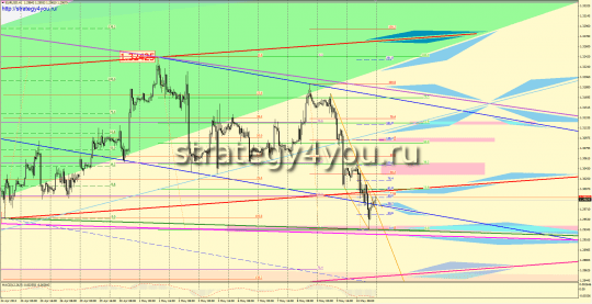 EURUSD форекс прогноз (13 - 17 мая 2013)