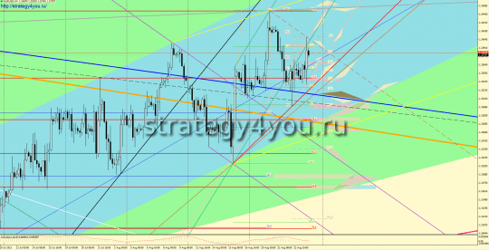 EURUSD прогноз (26-30 августа 2013)