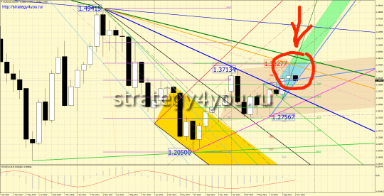 закрытие октября по eurusd