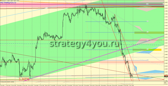 EURUSD прогноз (4-8 ноября 2013)