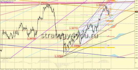 EURUSD прогноз (16-20 декабря 2013)