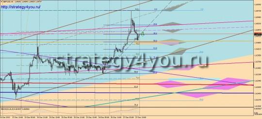 GBPUSD прогноз (30 декабря 2013 - 3 января 2014)