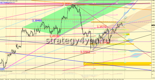 EURUSD