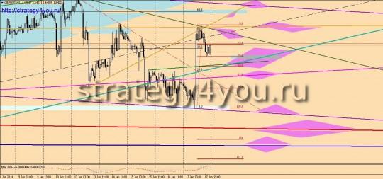 GBPUSD прогноз (20-24 января 2014)
