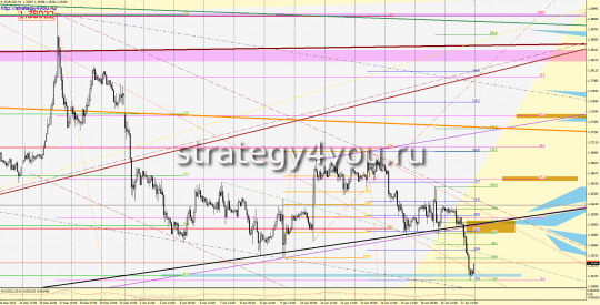 EURUSD прогноз (20-24 января 2014)