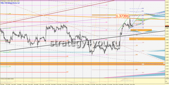 EURUSD 27-31 января 2014