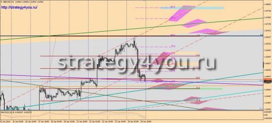 GBPUSD 27-31 января 2014