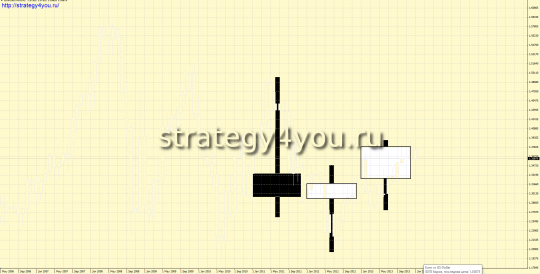 Закрытие года по EURUSD