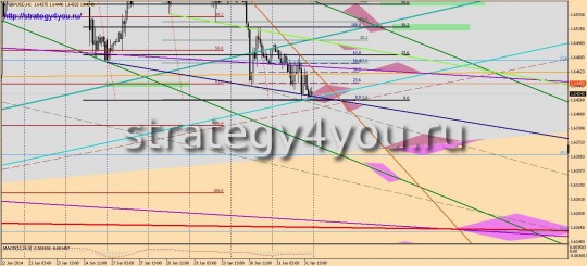 GBPUSD 3-7 февраля 2014