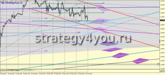 GBPUSD прогноз на 24-28 февраля 2014