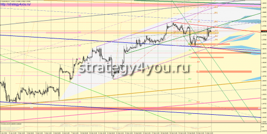 eurusd сигналы при движении вниз