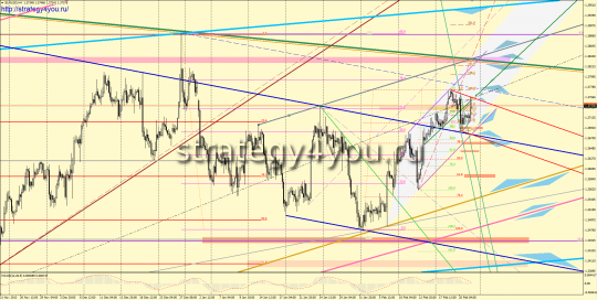 eurusd сигналы графические