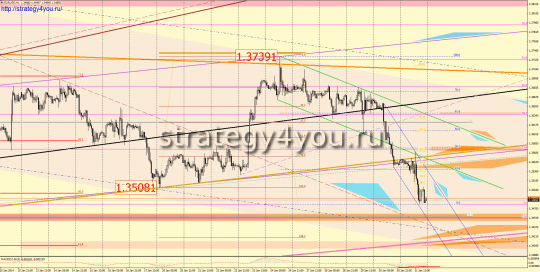 EURUSD 3-7 февраля 2014