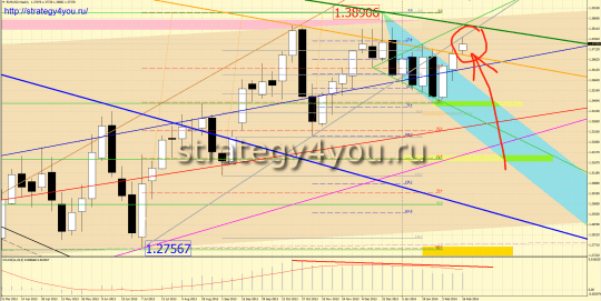 EURUSD прогноз (24-28 февраля 2014)