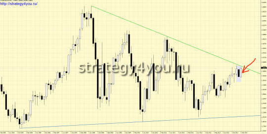 EURUSD прогноз (3-7 марта 2014)