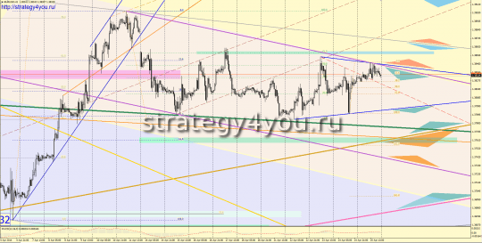 EURUSD прогноз - H1