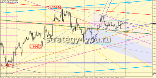 EURUSD прогноз (28 апреля - 2 мая 2014)