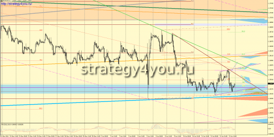 EURUSD прогноз (16-20 июня 2014)