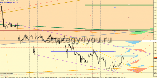 EURUSD прогноз (2-6 июня 2014)