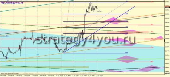 GBPUSD прогноз (16-20 июня 2014)