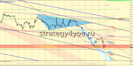 EURUSD прогноз