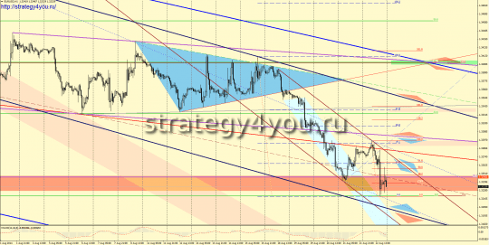 EURUSD прогноз (25-29 августа 2014)