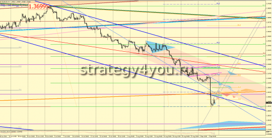 EURUSD прогноз (8-12 сентября 2014)