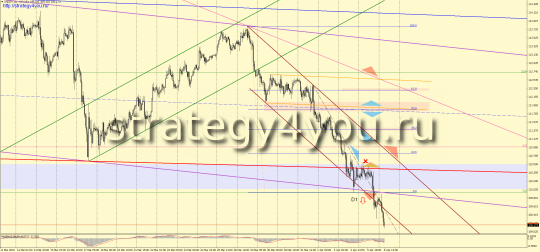 USDJPY signal