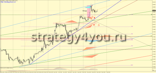 EURGBP