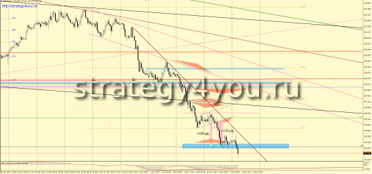 GBPJPY