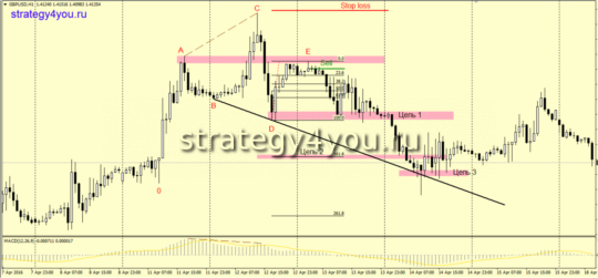 модель «Over & Under»