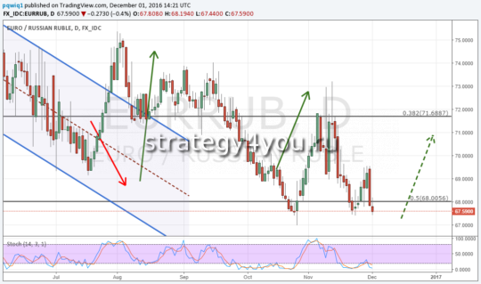Master forex yogyakarta