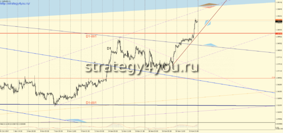 Forex 20 pips al giorno