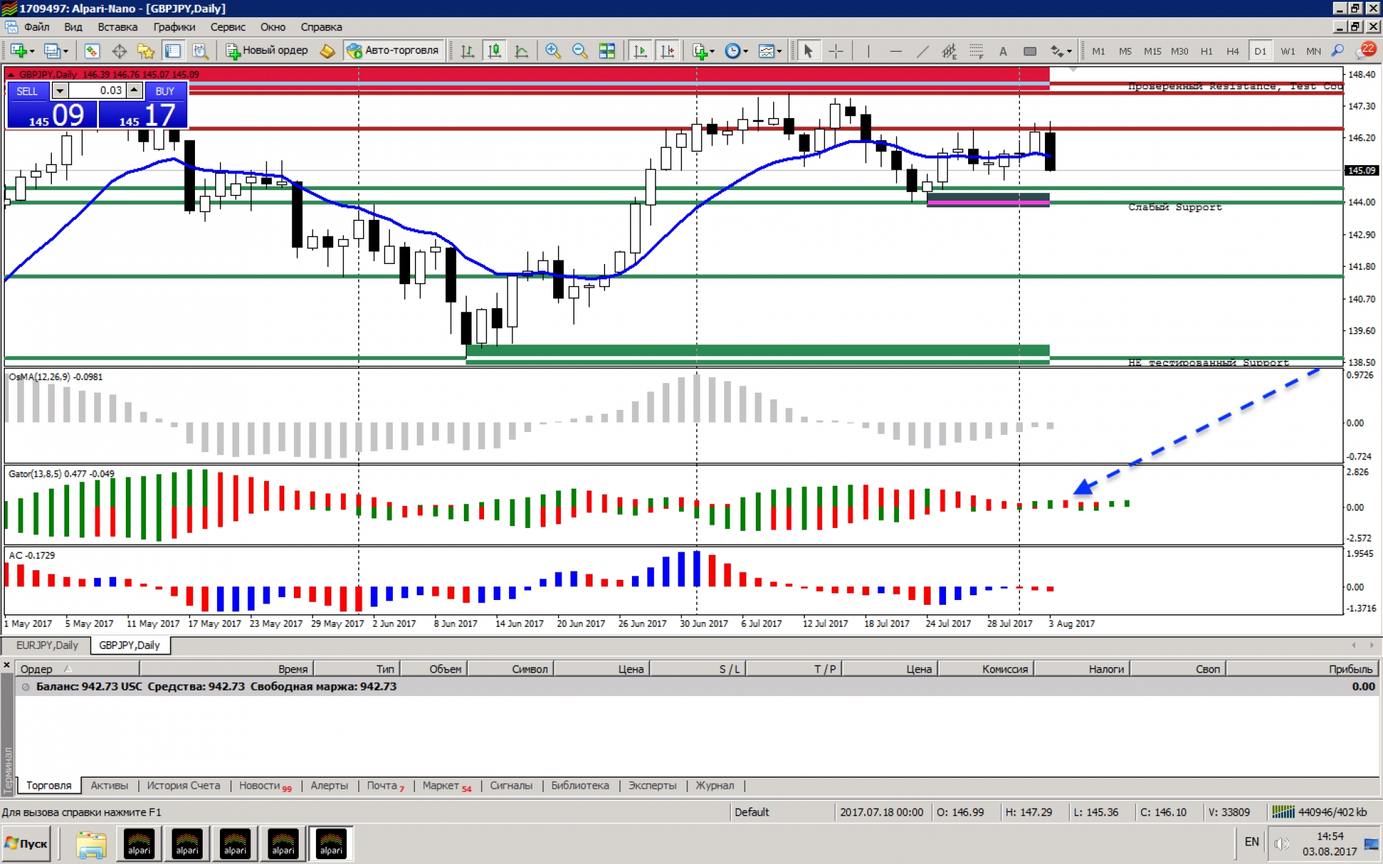 Red Forex