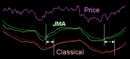 Разница между JMA и EMA - рис.3