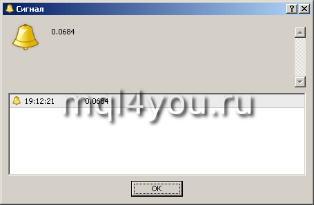 Вывод сигналов на экран в Metatrader 4