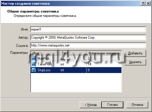Параметры эксперта МТ4
