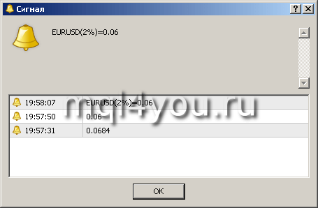 вывод информации в Metatrader 4