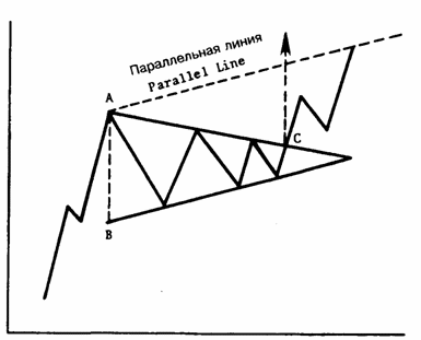 Профит треугольника