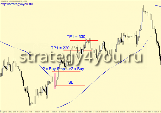 Forex Strategy Defile SAR