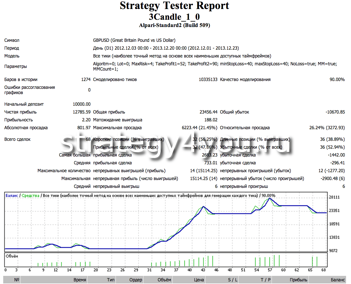 Тест стратегия и тест план отличия