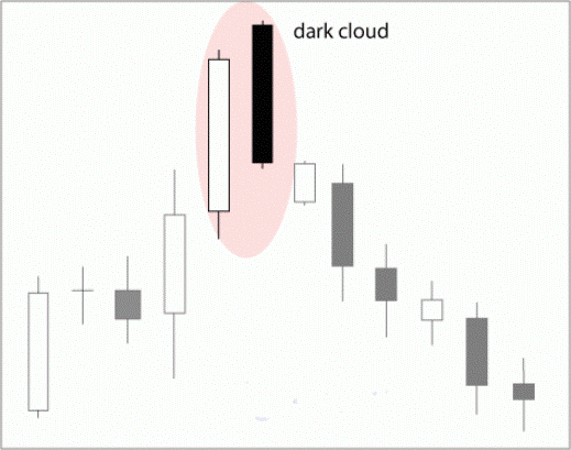 Свечная модель «Завеса темных облаков» 