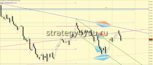 NZDUSD сигналы