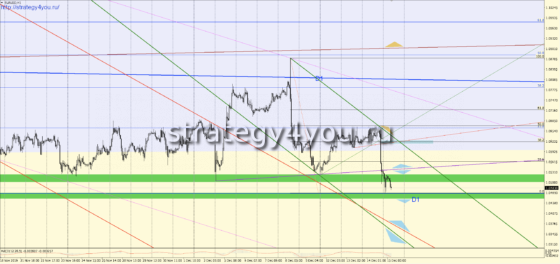 Видео прогноз EURUSD на 15 декабря 2016